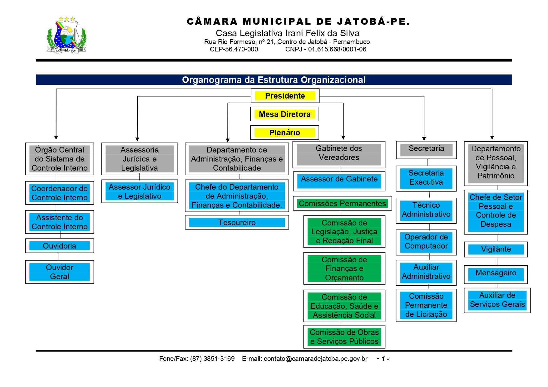 Imagem da Estrutura Administrativa